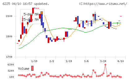 エコムチャート