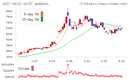ＡＩメカテックチャート