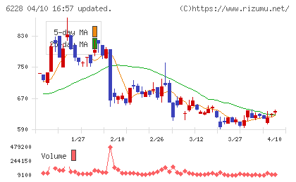 ジェイ・イー・ティチャート