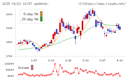 オーケーエムチャート