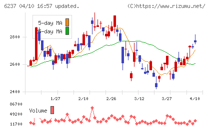 イワキチャート