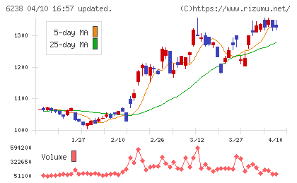 フリューチャート