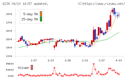 ナガオカチャート