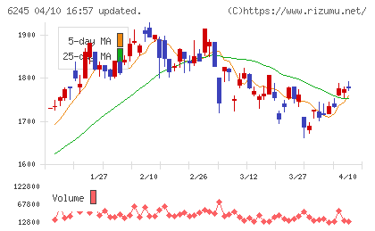 ヒラノテクシードチャート