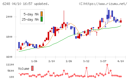 横田製作所チャート