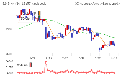 ゲームカードホールディングスチャート