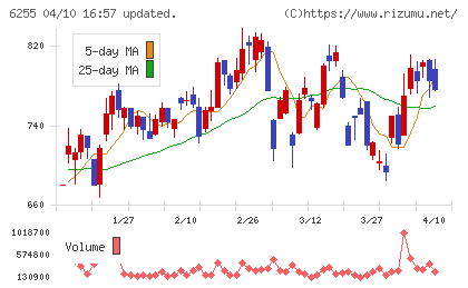 エヌ・ピー・シーチャート