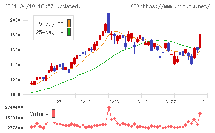 マルマエチャート