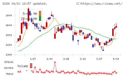 タツモチャート
