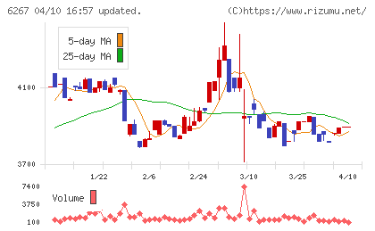 ゼネラルパッカーチャート