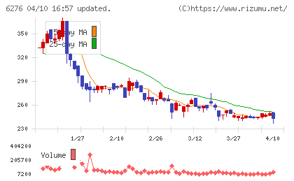 シリウスビジョンチャート