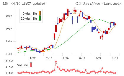 日精エー・エス・ビー機械チャート