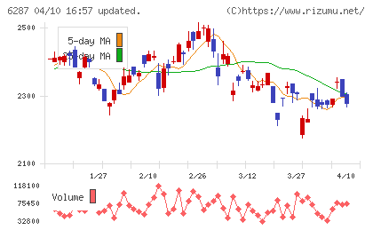 サトーチャート