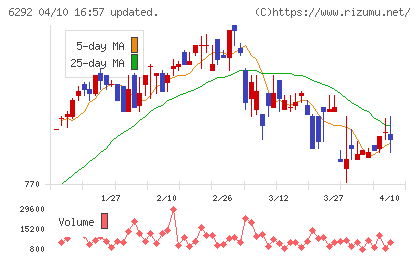 カワタチャート