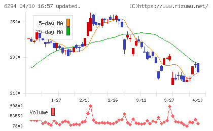 オカダアイヨンチャート