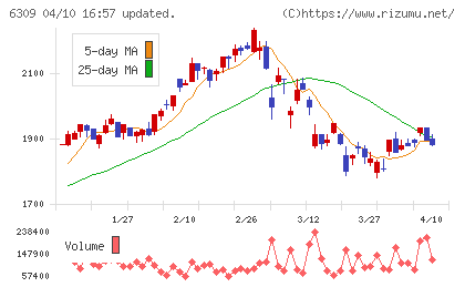 巴工業チャート