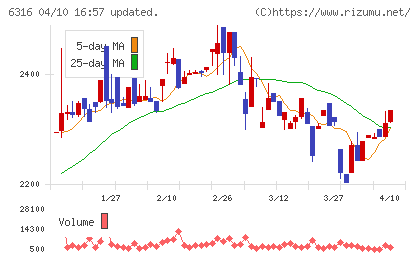 丸山製作所チャート