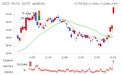 ローツェチャート