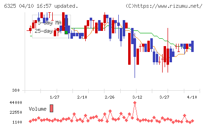 タカキタチャート