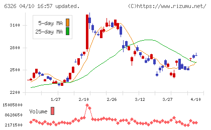 クボタチャート