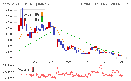 東洋エンジニアリングチャート