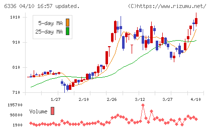 石井表記チャート