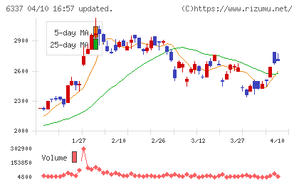 テセックチャート