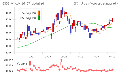タカトリチャート