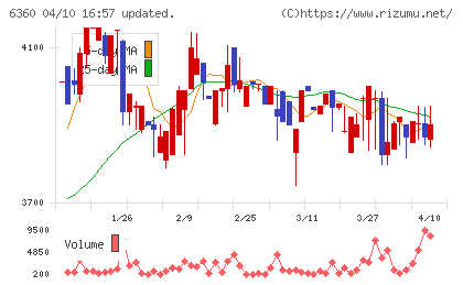 東京自働機械製作所チャート