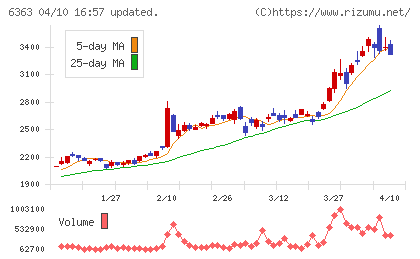 酉島製作所チャート