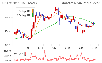 ＡＩＲＭＡＮチャート