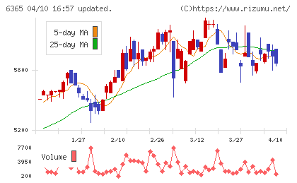 電業社機械製作所チャート