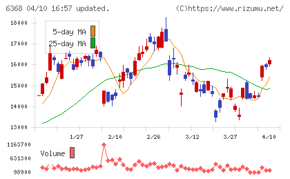 オルガノチャート