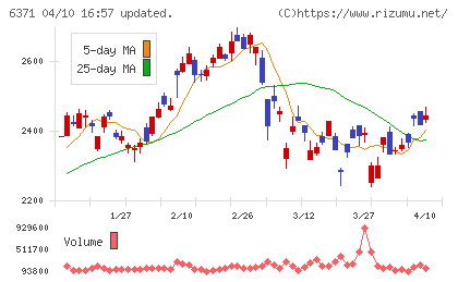 椿本チエインチャート
