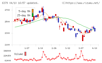 レイズネクストチャート
