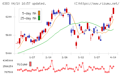 ダイフクチャート
