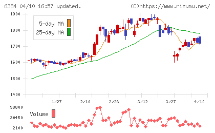 昭和真空チャート