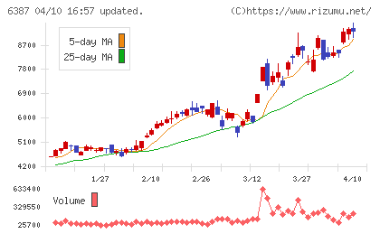 サムコチャート