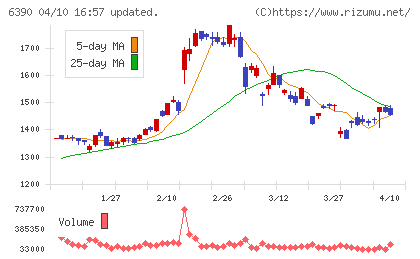 加藤製作所チャート