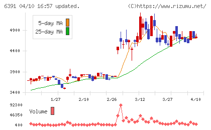 加地テックチャート