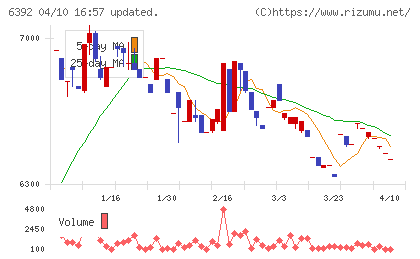 ヤマダコーポレーションチャート