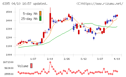 タダノチャート