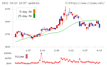 兼松エンジニアリングチャート