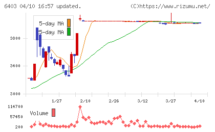 水道機工チャート