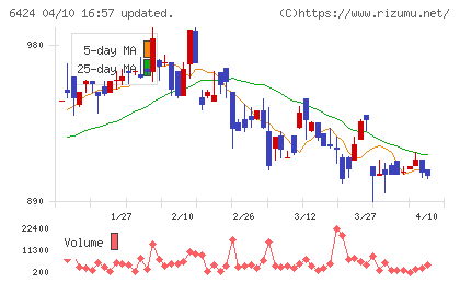 高見沢サイバネティックスチャート