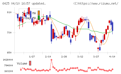 ユニバーサルエンターテインメントチャート