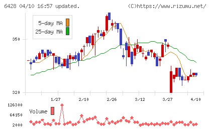 オーイズミチャート