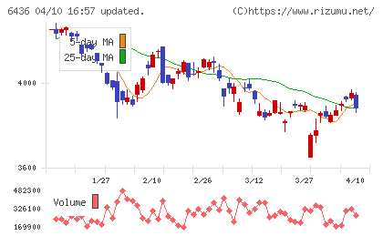 アマノチャート