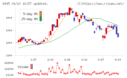 ジャノメチャート
