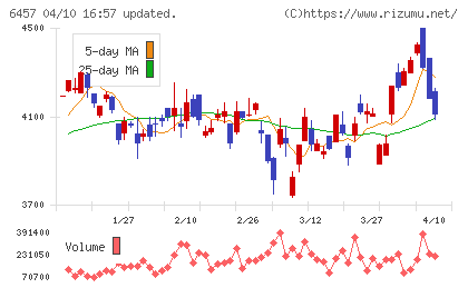 グローリーチャート